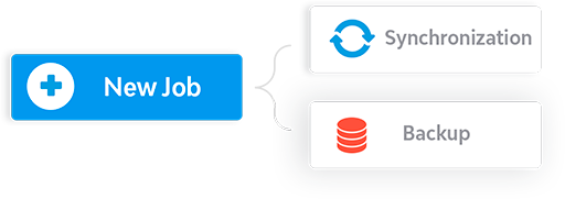 創建並分配備份和同步任務