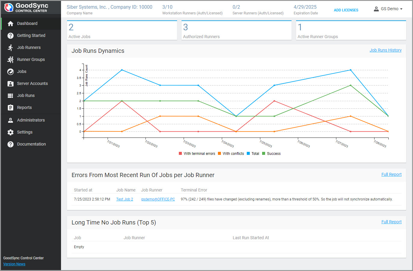 Control Center Dashboard 儀表盤界面